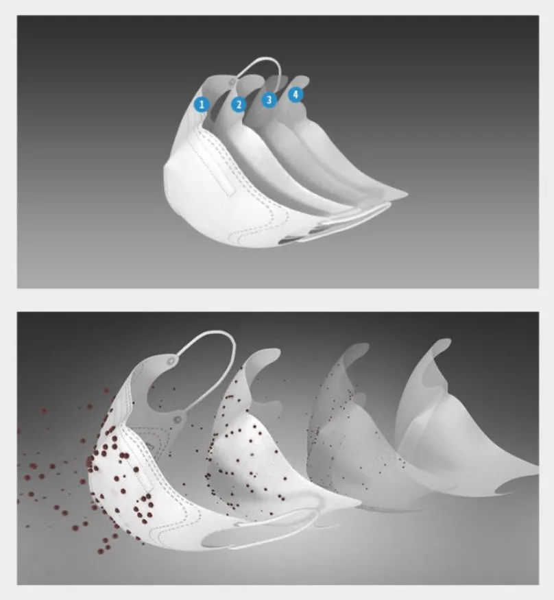 Blue Bon Mask KF80 Large Size 3D Unisex Multi 4 Stage Filter Disposable Mask White Color