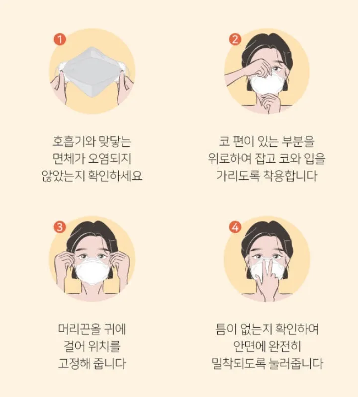 Blue Bon Mask KF80 Large Size 3D Unisex Multi 4 Stage Filter Disposable Mask White Color